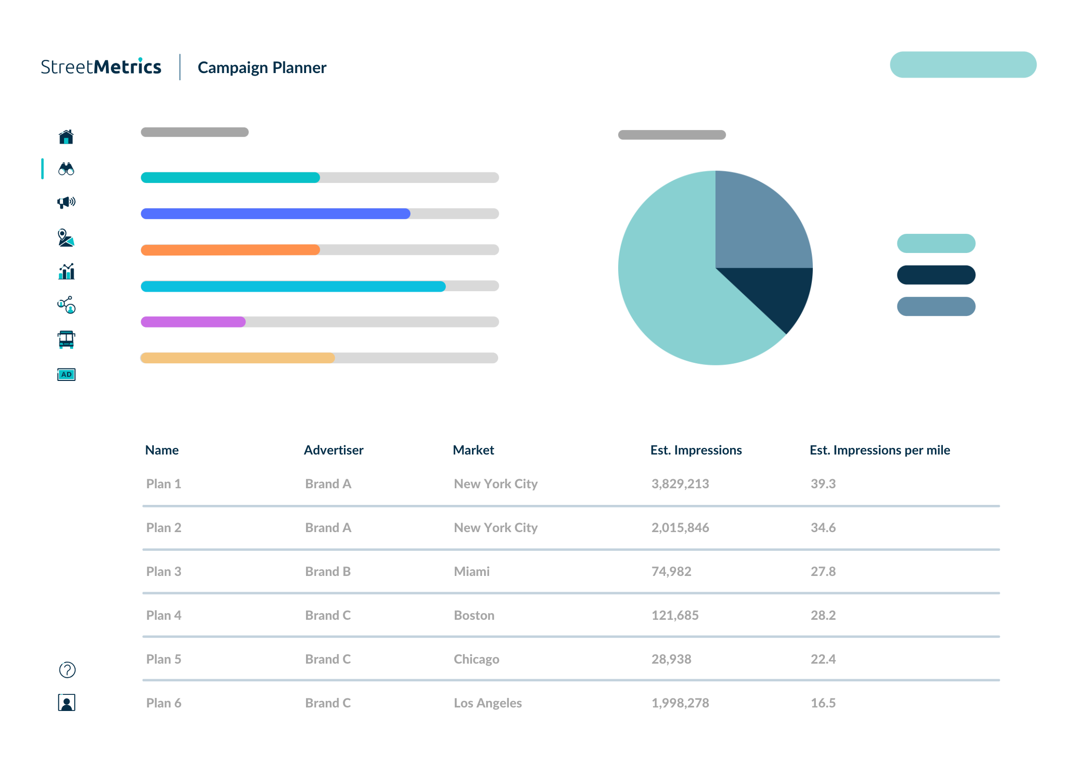 Plan Manager overview showing bar charts and pie charts